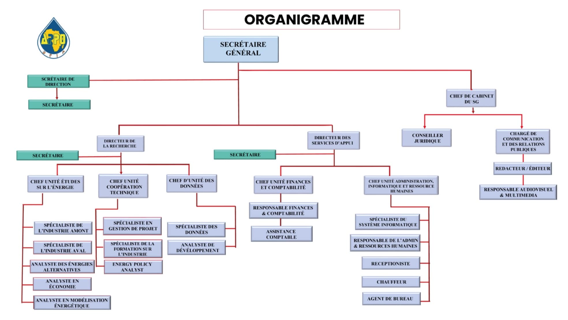 APPO African Petroleum Producers' Organization