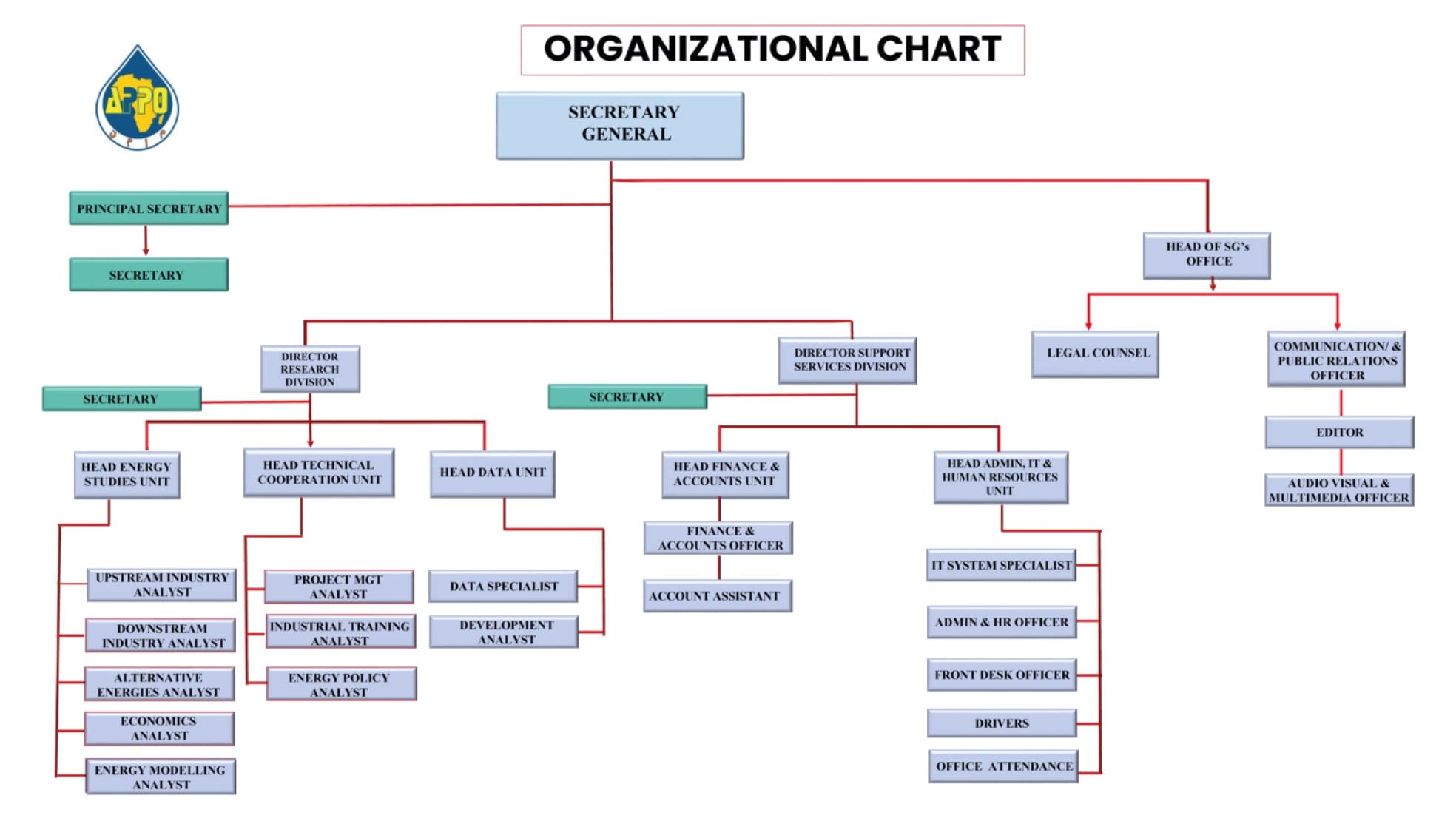 APPO African Petroleum Producers' Organization